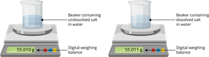 YCIND_260720_8334_salt_experiment.png