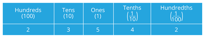 Place value_6.png