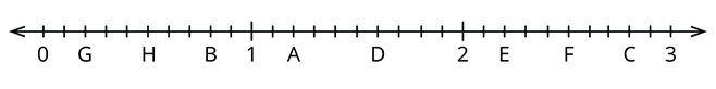 Number line_2.png