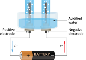 electrolysis1.png