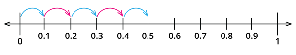 Number line_1.png