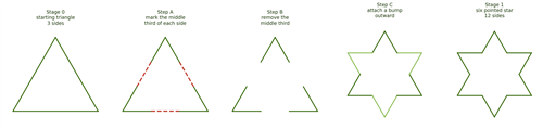 stage1_process_strip.png