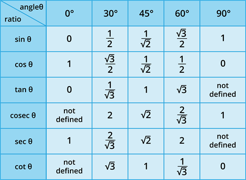 Trigonometry table.png