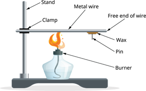 heat conduction.png