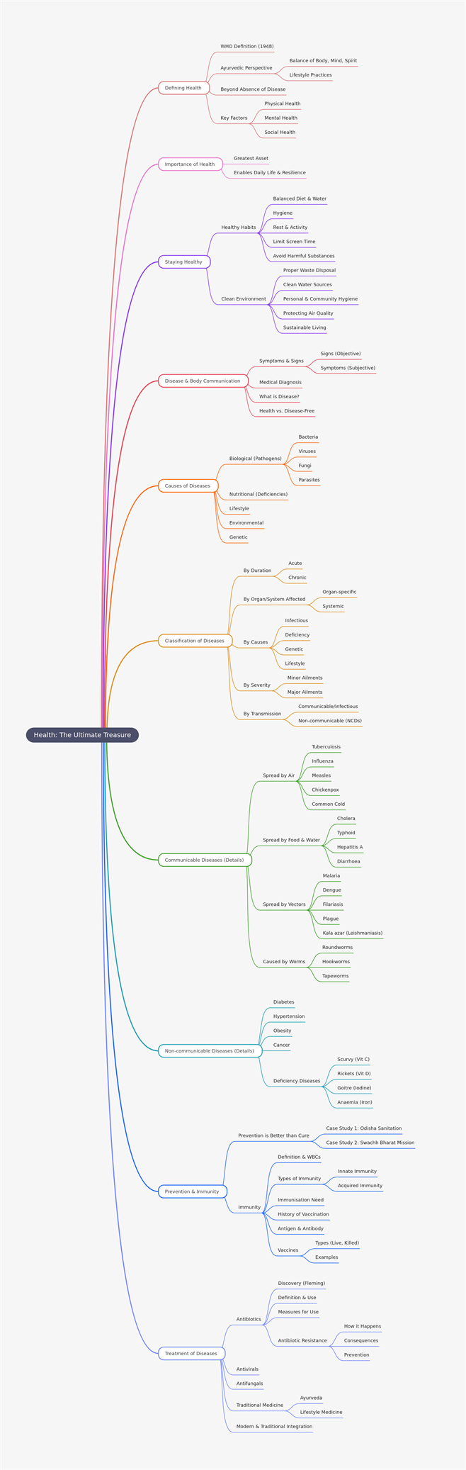 Health_ The Ultimate Treasure.png