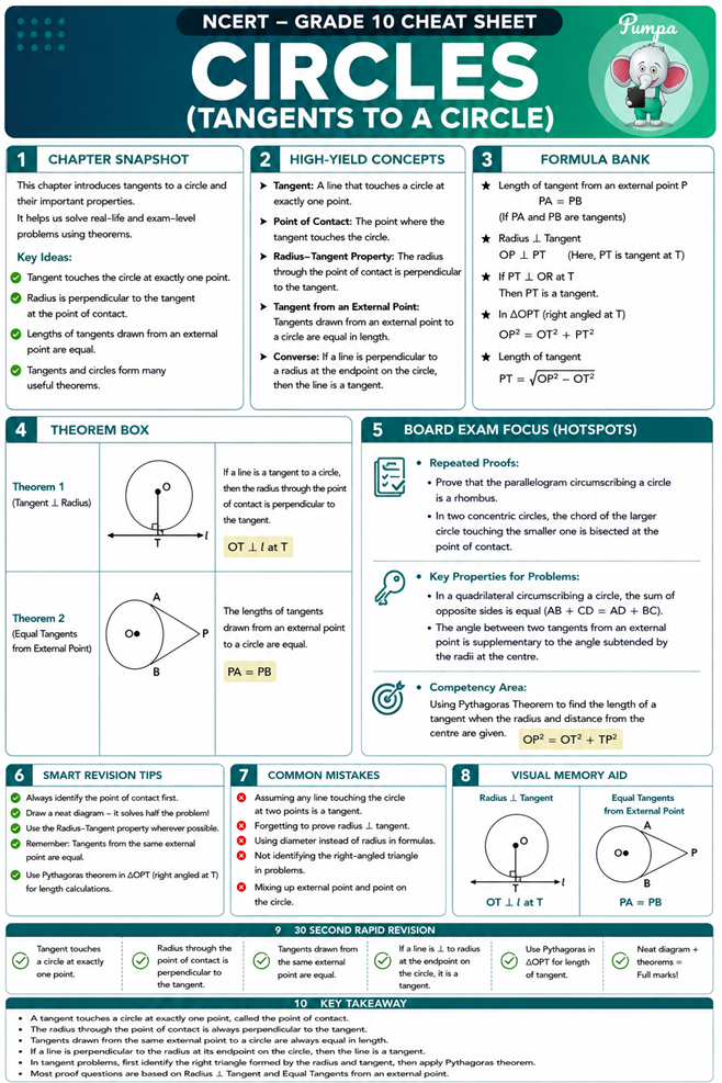 cheat sheet - circles session V.png