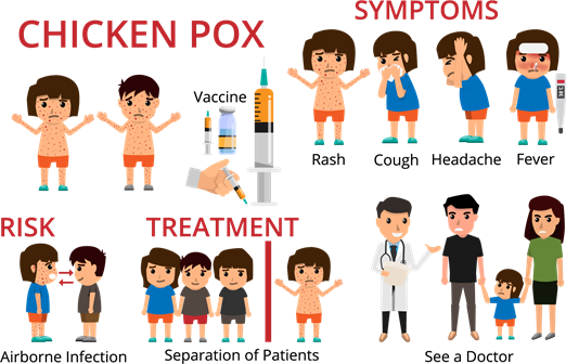 shutterstock_1043775316 (chicken pox).png