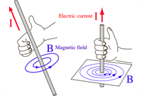MagneticFieldAroundCurre.png