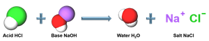 acidbasereaction1w1845w1839.png