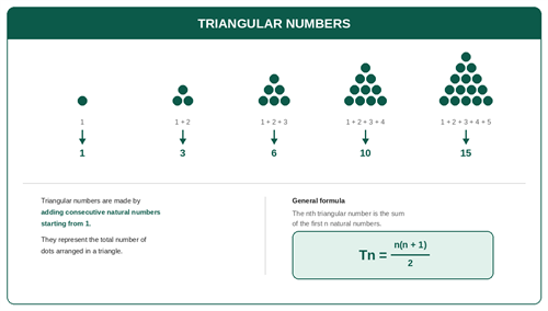 triangular_numbers_landscape.png