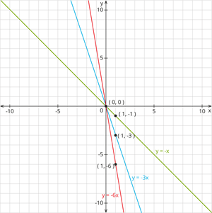 YCIND_260614_8269_y=-6x,-3x,-x.png
