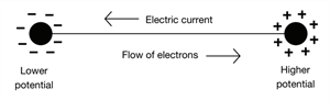 potentialofbodiesw800 (1).png