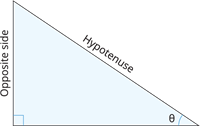 sin.png