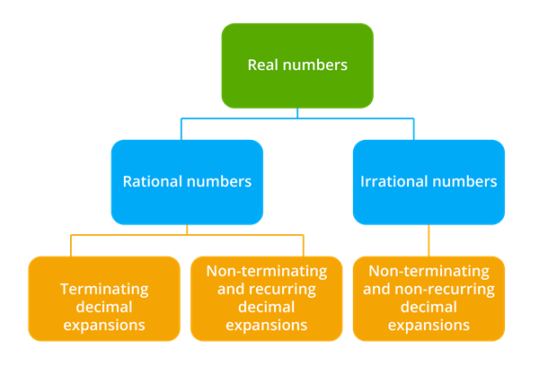 Realnumberstheory.png