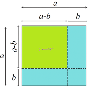 (a-b)^2.png