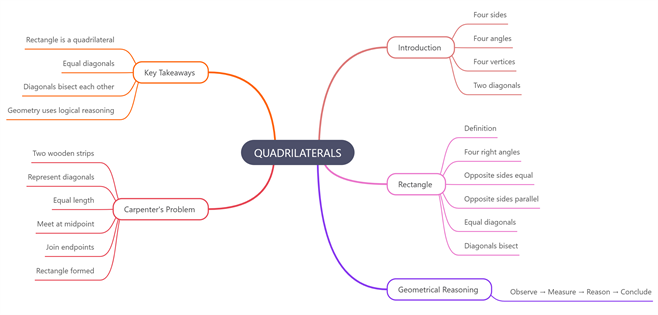 Quadrilaterals.png