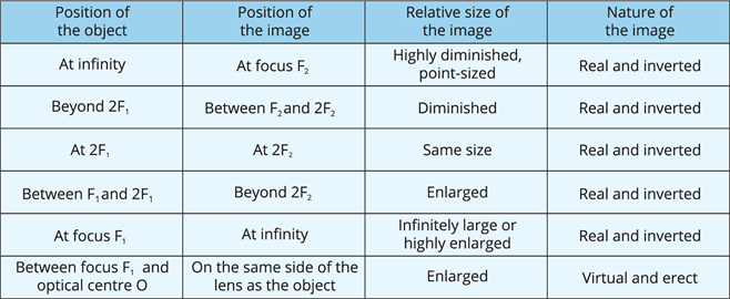 covex lens.png