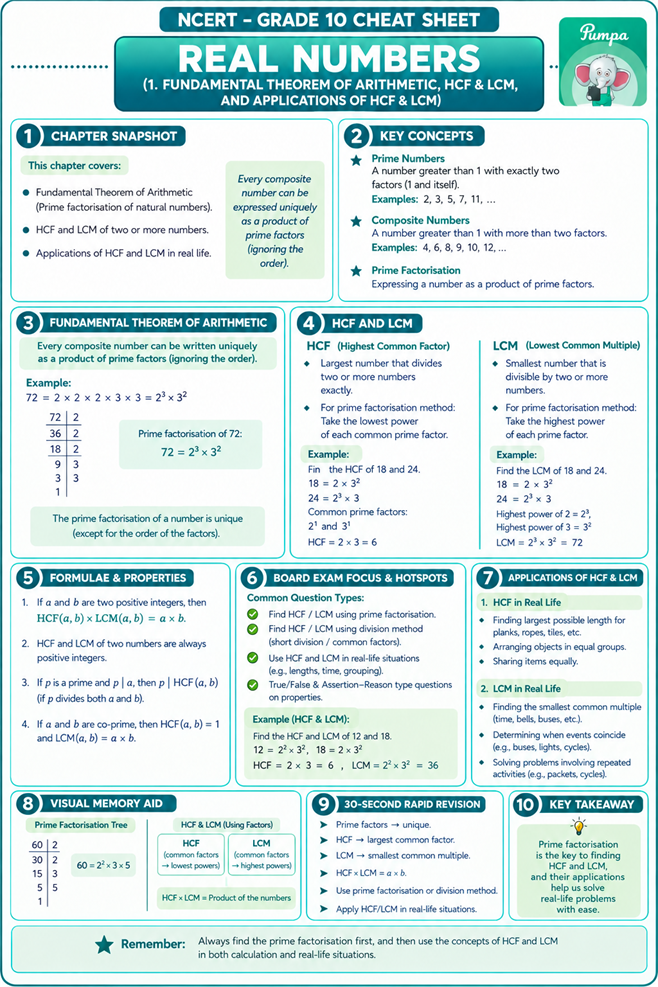 Fundamental theroem of arithmetic.png