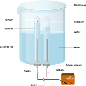 electrolysis.png