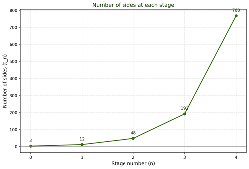 sides_gp_graph.png