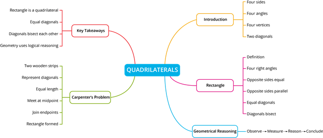 YCIND_260805_8396_Quadrilaterals2_2.png
