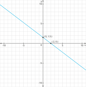 YCIND_260614_8269_desmos-graph_1.png