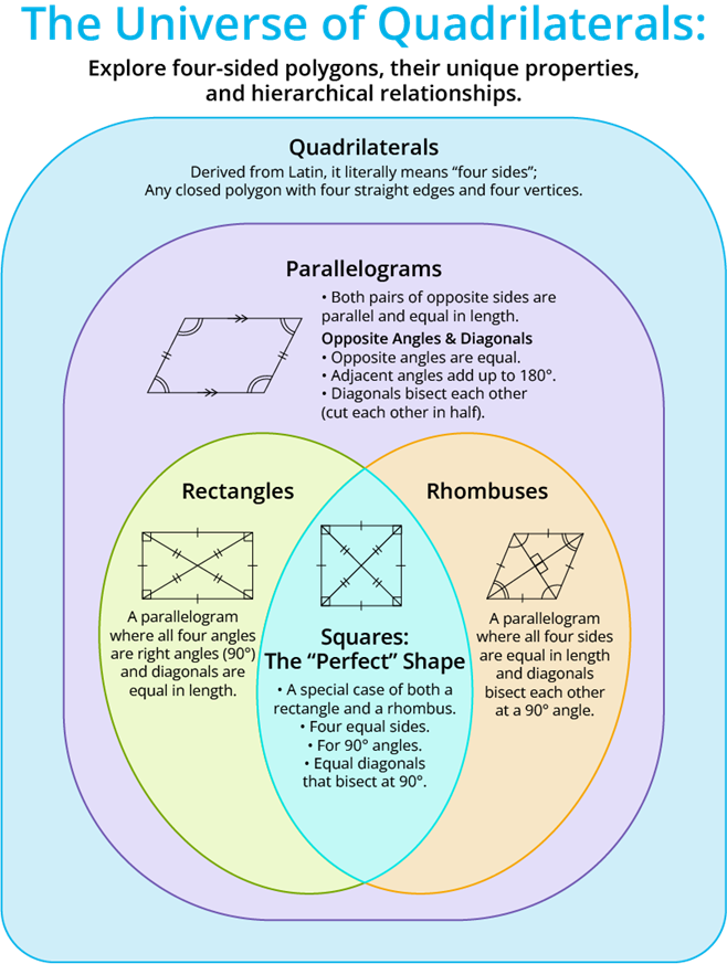 YCIND_260805_8396_Quadrilaterals2_6.png