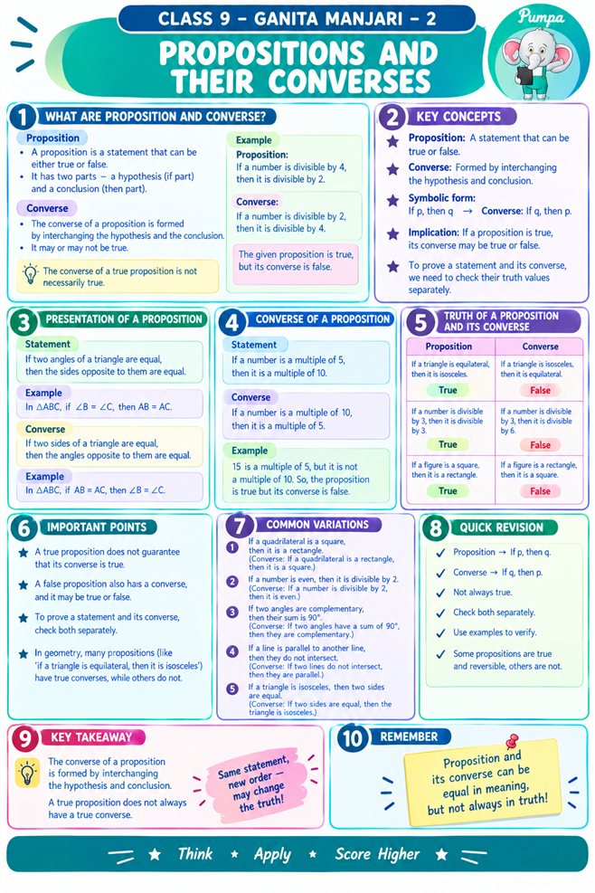 Class 9 Propositions and Converses Cheat Sheet.png