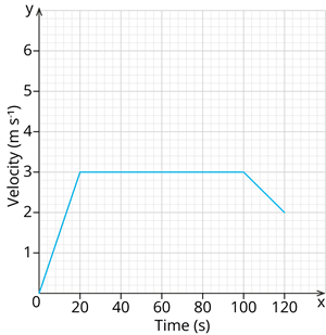YCIND_260519_8233_graph_3.png