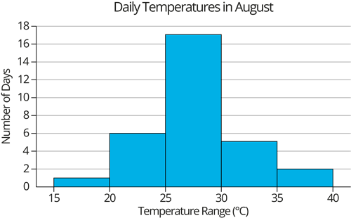 YCIND_250916_7621_Statistics_3.png