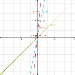 YCIND_260614_8269_y=10x,5x,x.png