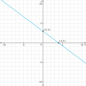 YCIND_260614_8269_desmos-graph_3.png
