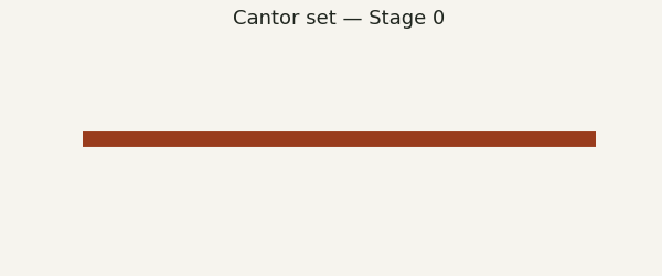 cantor_set.gif