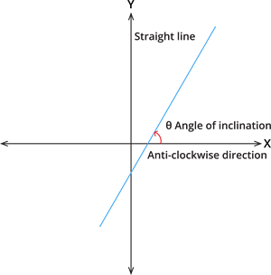 inclination.png