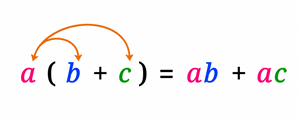 dis-over addition.png