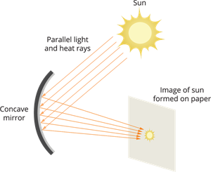 sunconcave4w1000.png