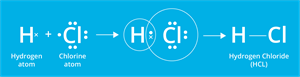 YCIND_260720_8355_hydrogen_chloride.png