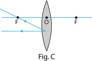 YCIND_220926_4499_Light reflection and Refraction_15.png