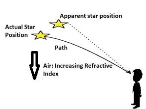 atmospheric refraction.jpg