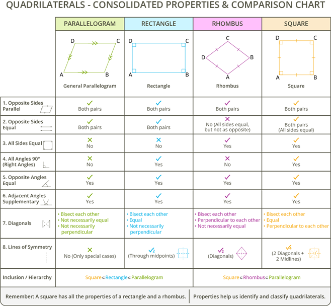 YCIND_260805_8396_Quadrilaterals2_4.png