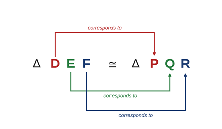 congruent-correspondence-square.png