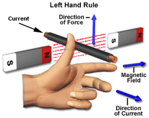 Fleminglefthandrule.png