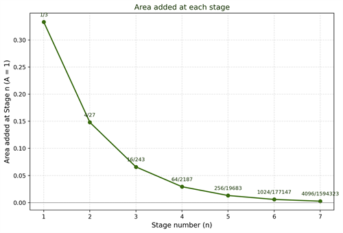 area_gp_graph_A1_v2.png