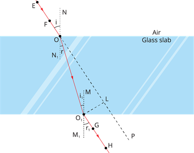 refrac galss slab.png