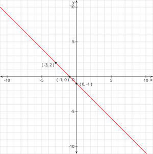 YCIND_260614_8269_desmos-graph.png