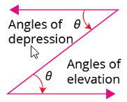 angle of depression and elevation..png