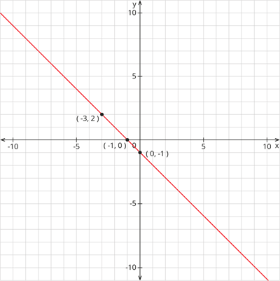 YCIND_260614_8269_desmos-graph.png