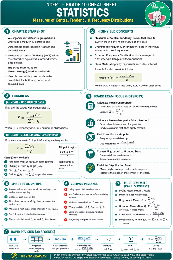 Introduction to mean & Direct method.png