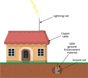 lightning arrestor.png