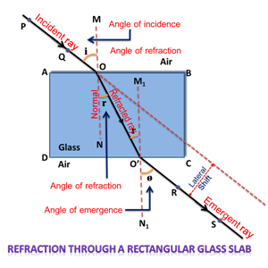 glass_slab_refraction_equal_600x600.png